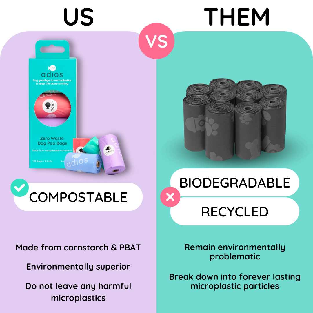 Adios Plastic - Rainbow Compostable Poo Bags, 120 Bags (8 Rolls)