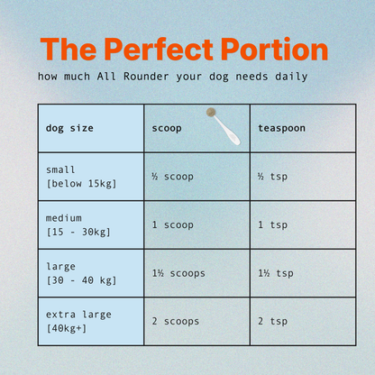 All Rounder portion sizing chart by dog weight